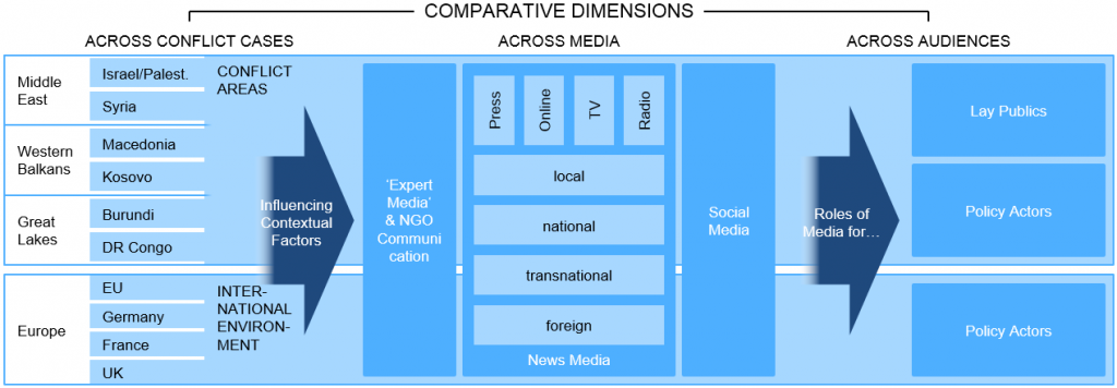 comparison